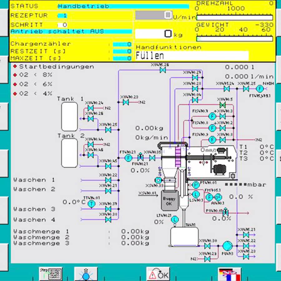 Leistungen Visualization